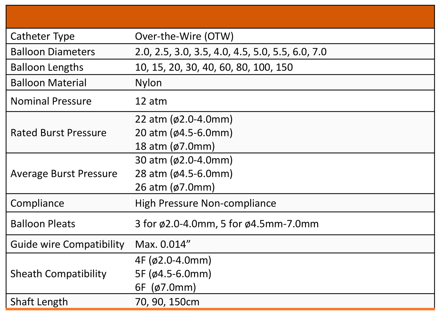 Technical Specification