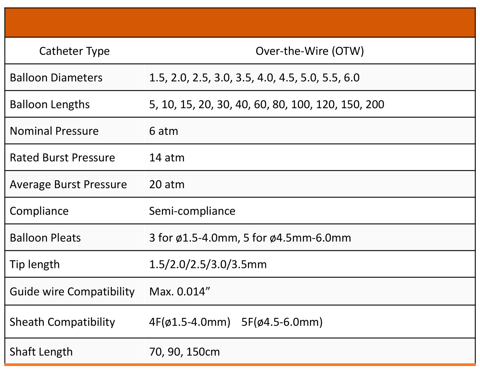 Technical Specification