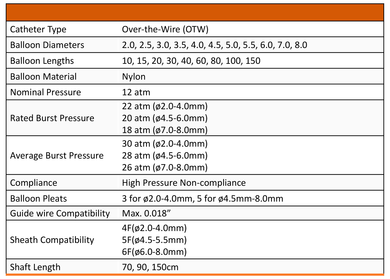 Technical Specification