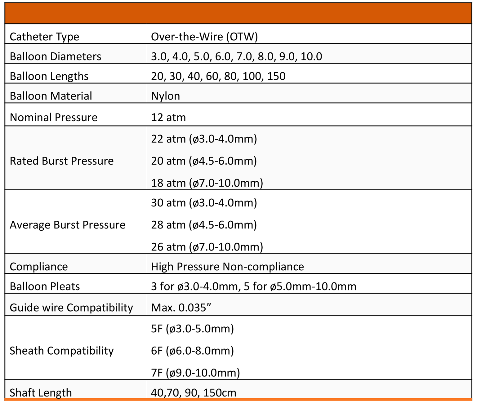 Technication Specification