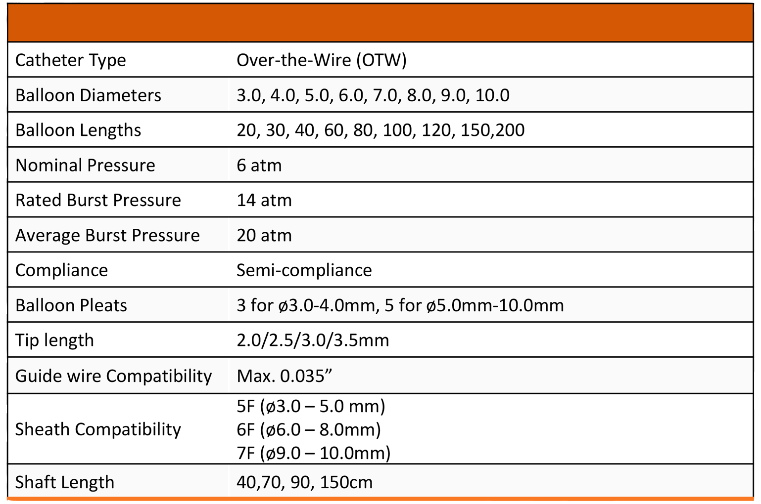 Technical Specification