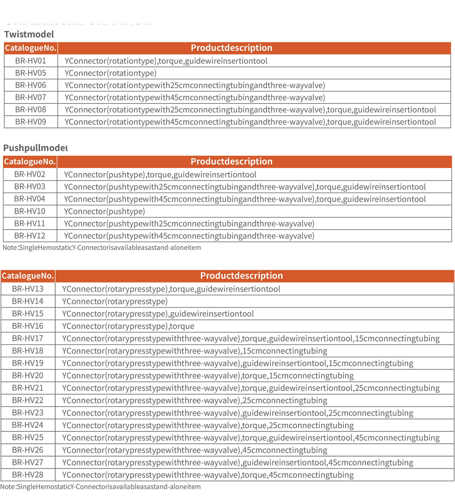 Order Information