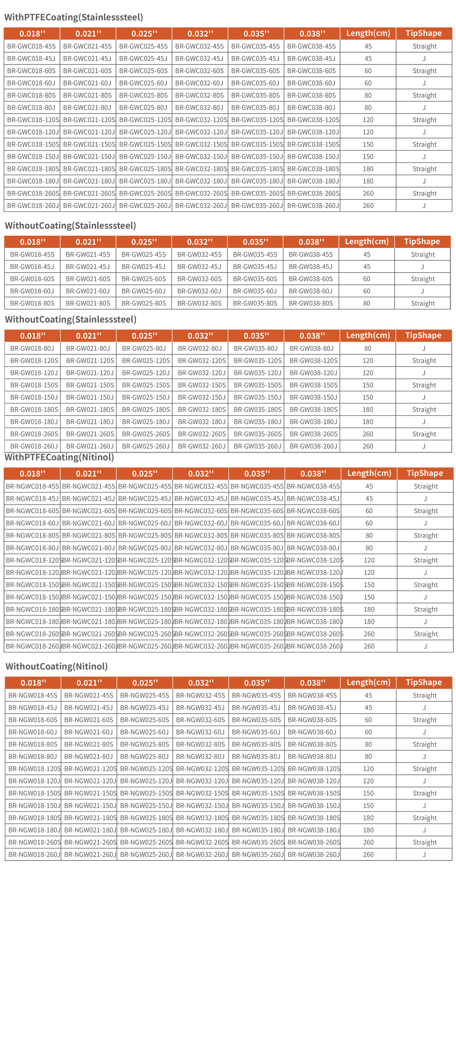 Order Information