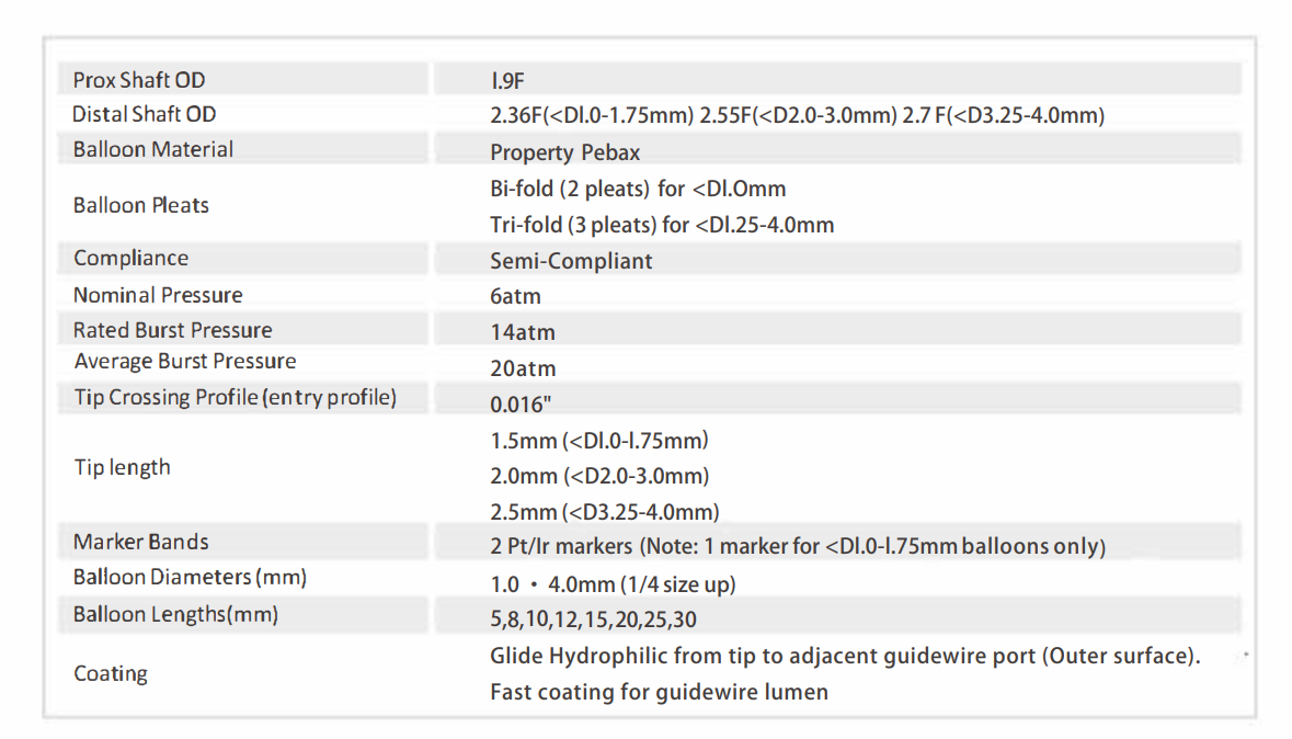 Technical Specifications