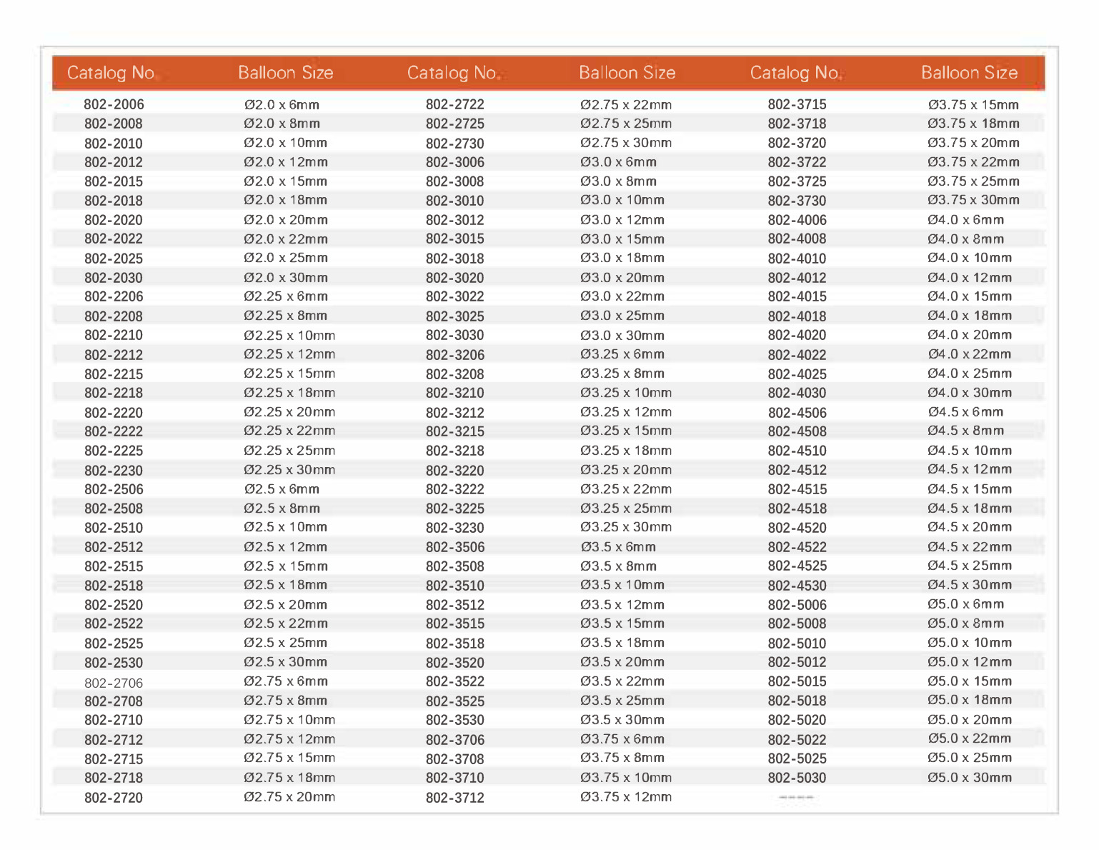 Order information